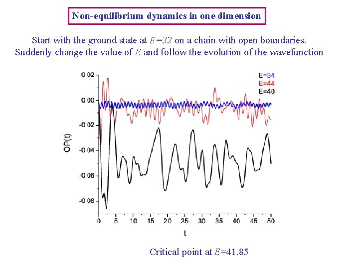 Non-equilibrium dynamics in one dimension Start with the ground state at E=32 on a