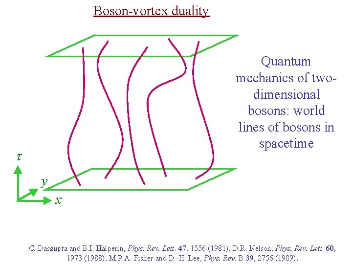 Boson-vortex duality Quantum mechanics of twodimensional bosons: world lines of bosons in spacetime t