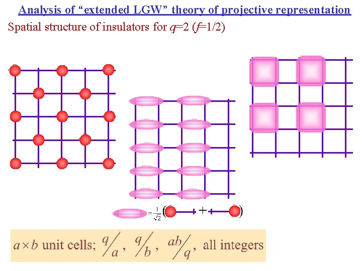 Analysis of “extended LGW” theory of projective representation Spatial structure of insulators for q=2