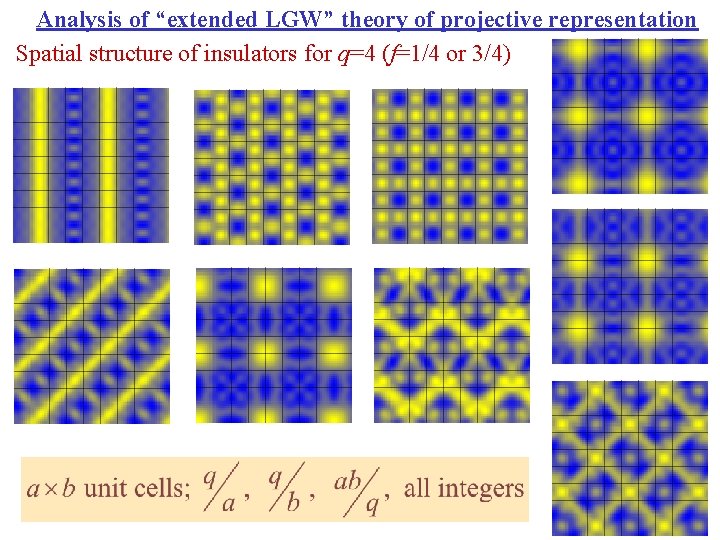 Analysis of “extended LGW” theory of projective representation Spatial structure of insulators for q=4