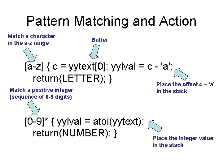 Pattern Matching and Action Match a character in the a-z range Buffer [a-z] {