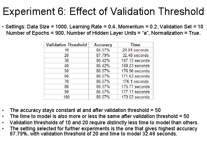 Experiment 6: Effect of Validation Threshold • Settings: Data Size = 1000, Learning Rate