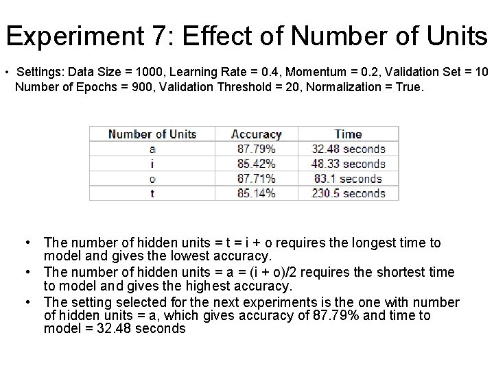 Experiment 7: Effect of Number of Units • Settings: Data Size = 1000, Learning