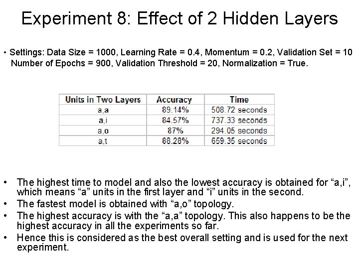 Experiment 8: Effect of 2 Hidden Layers • Settings: Data Size = 1000, Learning