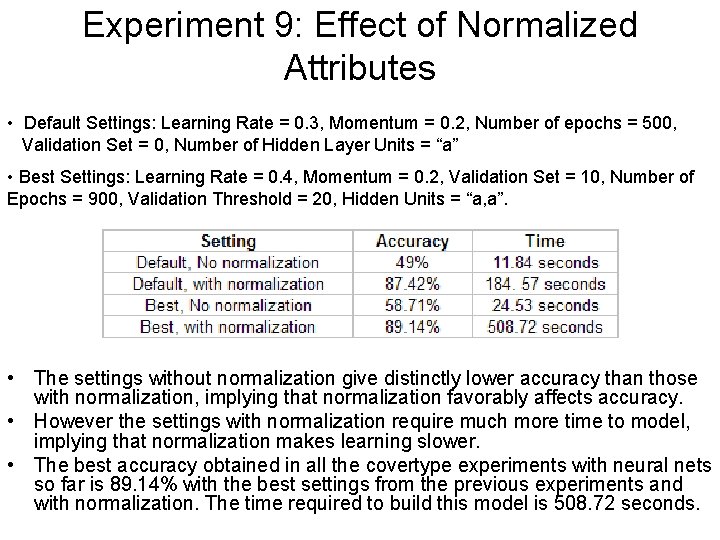 Experiment 9: Effect of Normalized Attributes • Default Settings: Learning Rate = 0. 3,