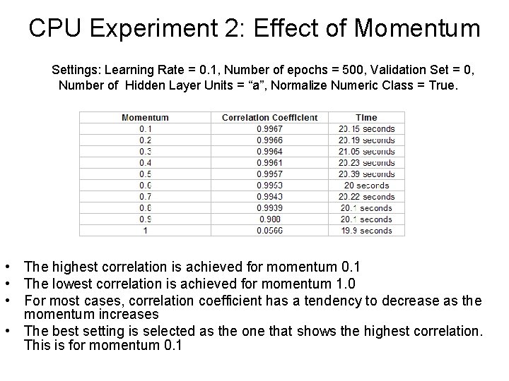 CPU Experiment 2: Effect of Momentum Settings: Learning Rate = 0. 1, Number of
