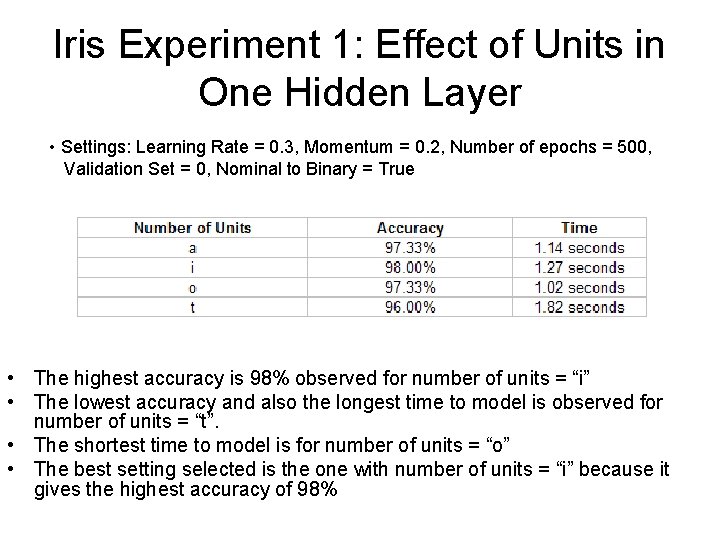 Iris Experiment 1: Effect of Units in One Hidden Layer • Settings: Learning Rate