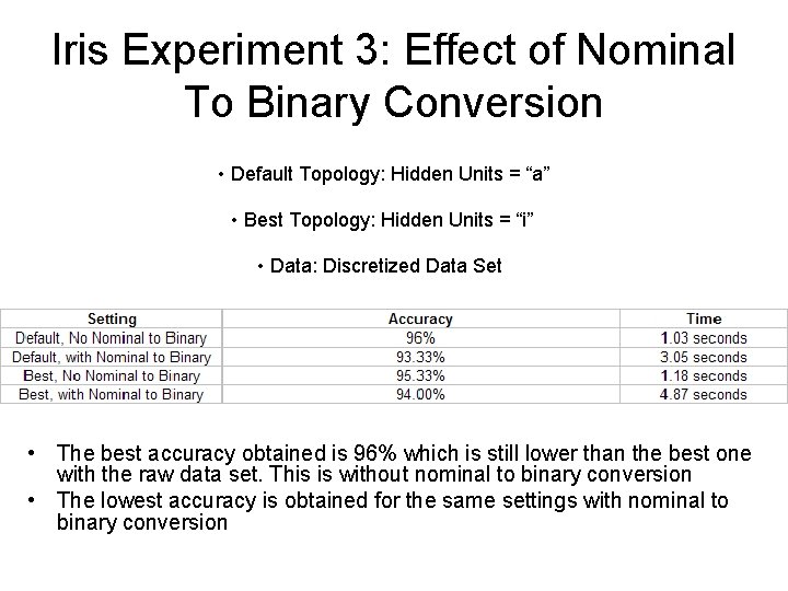 Iris Experiment 3: Effect of Nominal To Binary Conversion • Default Topology: Hidden Units