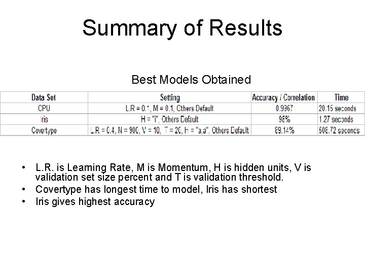 Summary of Results Best Models Obtained • L. R. is Learning Rate, M is