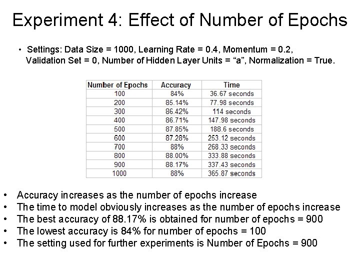 Experiment 4: Effect of Number of Epochs • Settings: Data Size = 1000, Learning