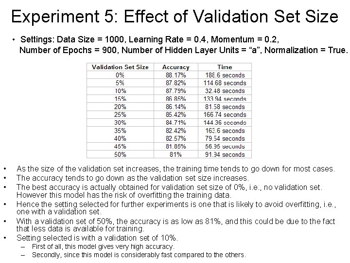 Experiment 5: Effect of Validation Set Size • Settings: Data Size = 1000, Learning