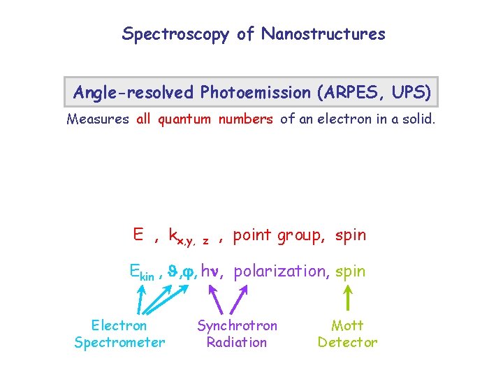 Spectroscopy of Nanostructures Angle-resolved Photoemission (ARPES, UPS) Measures all quantum numbers of an electron