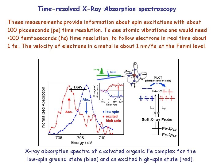 Time-resolved X-Ray Absorption spectroscopy These measurements provide information about spin excitations with about 100