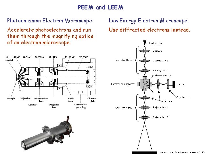 PEEM and LEEM Photoemission Electron Microscope: Low Energy Electron Microscope: Accelerate photoelectrons and run