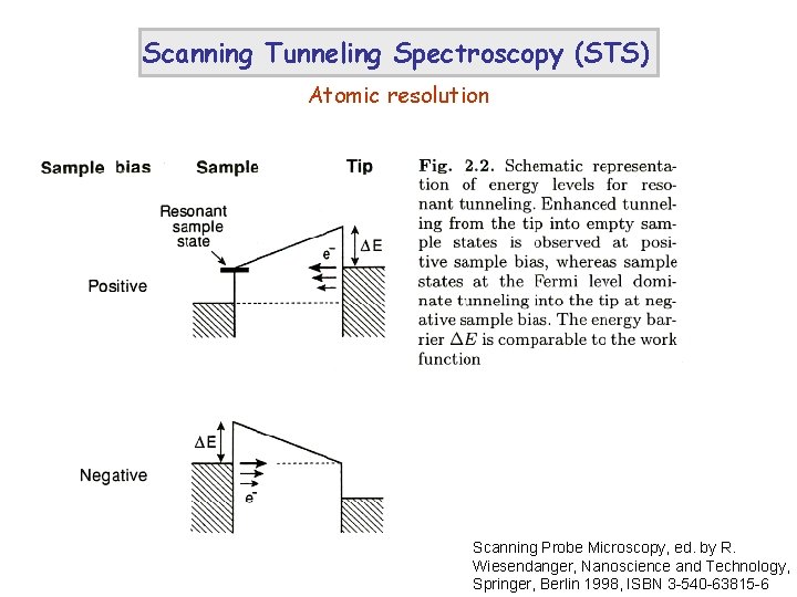 Scanning Tunneling Spectroscopy (STS) Atomic resolution Scanning Probe Microscopy, ed. by R. Wiesendanger, Nanoscience