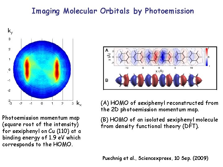 Imaging Molecular Orbitals by Photoemission ky kx (A) HOMO of sexiphenyl reconstructed from the