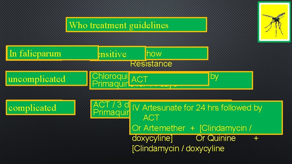 Who treatment guidelines falicparum In vivax uncomplicated resistant complicated sensitive All show Resistance Chloroquine