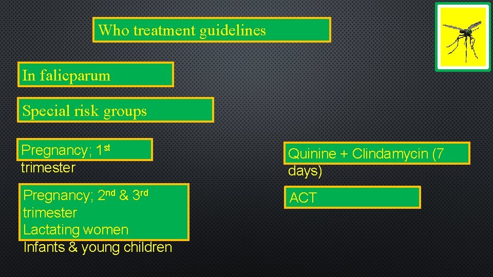 Who treatment guidelines In falicparum Special risk groups Pregnancy; 1 st trimester Quinine +