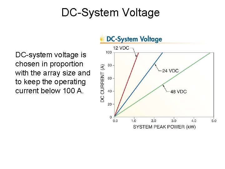 DC-System Voltage DC-system voltage is chosen in proportion with the array size and to