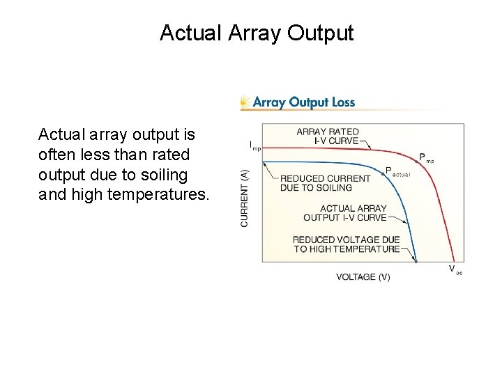Actual Array Output Actual array output is often less than rated output due to