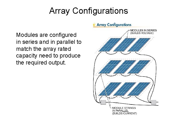 Array Configurations Modules are configured in series and in parallel to match the array