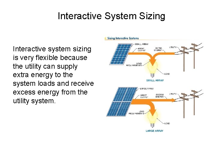 Interactive System Sizing Interactive system sizing is very flexible because the utility can supply