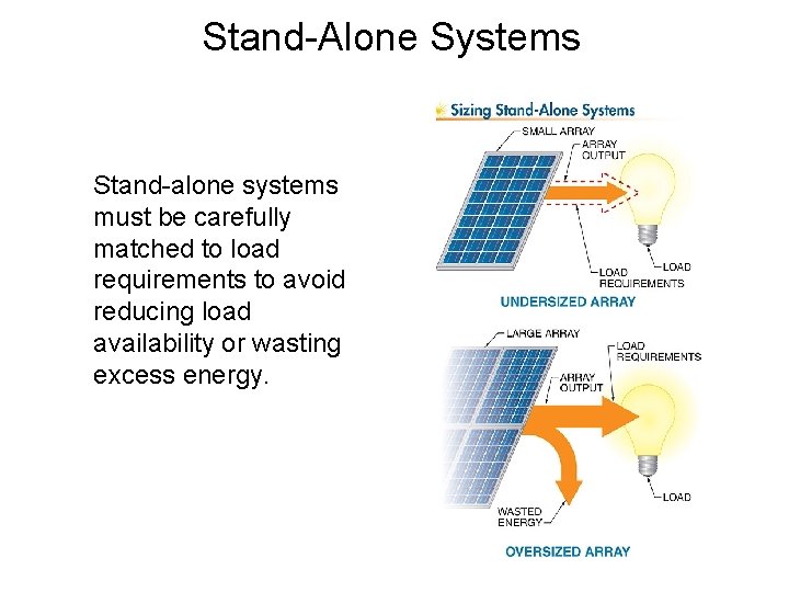 Stand-Alone Systems Stand-alone systems must be carefully matched to load requirements to avoid reducing