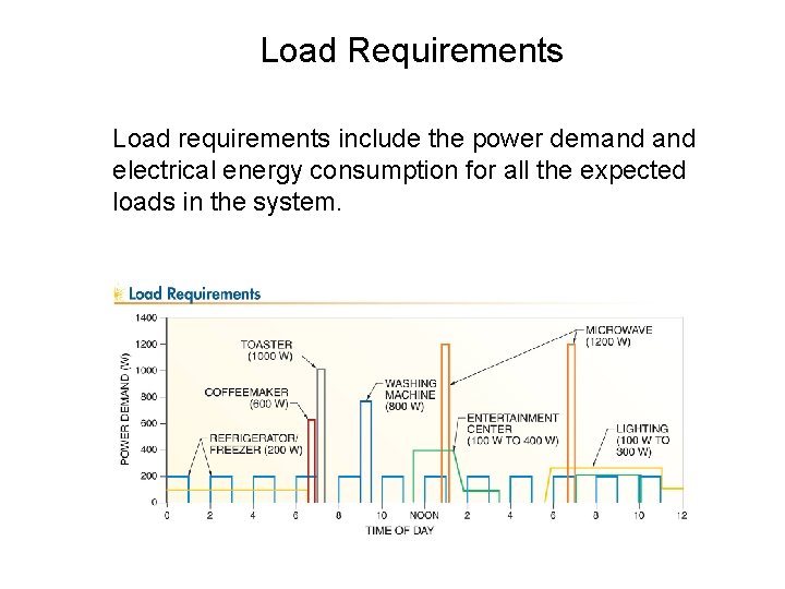 Load Requirements Load requirements include the power demand electrical energy consumption for all the