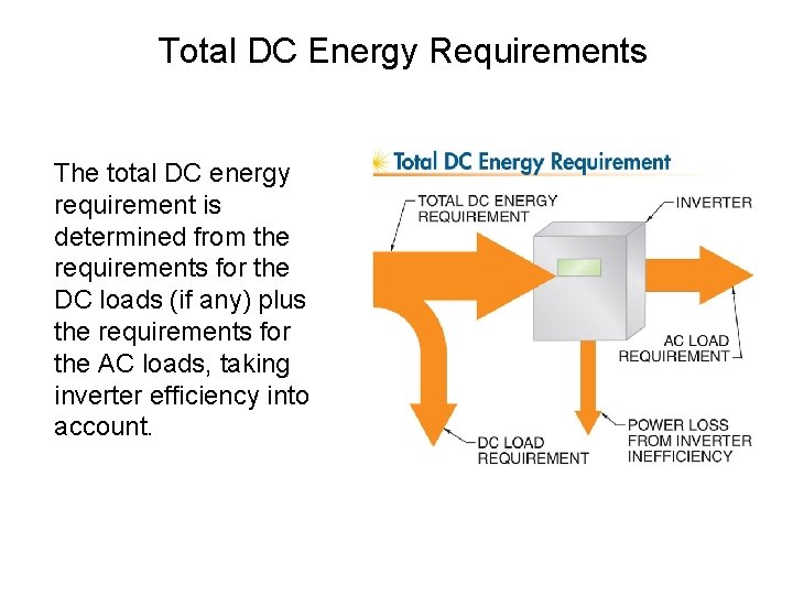 Total DC Energy Requirements The total DC energy requirement is determined from the requirements