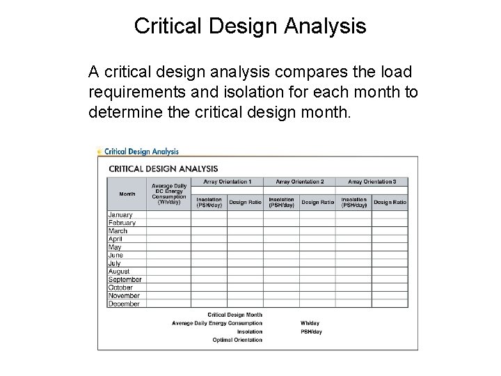 Critical Design Analysis A critical design analysis compares the load requirements and isolation for