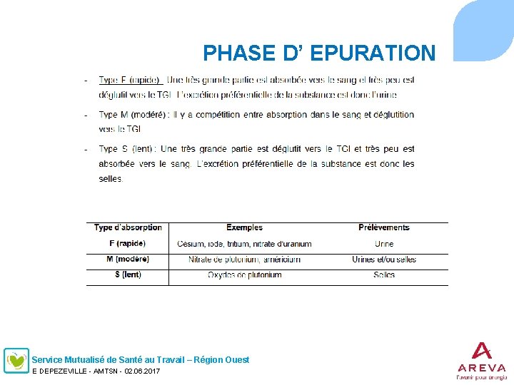 PHASE D’ EPURATION Service Mutualisé de Santé au Travail – Région Ouest E DEPEZEVILLE