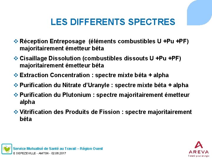 LES DIFFERENTS SPECTRES v Réception Entreposage (éléments combustibles U +Pu +PF) majoritairement émetteur béta