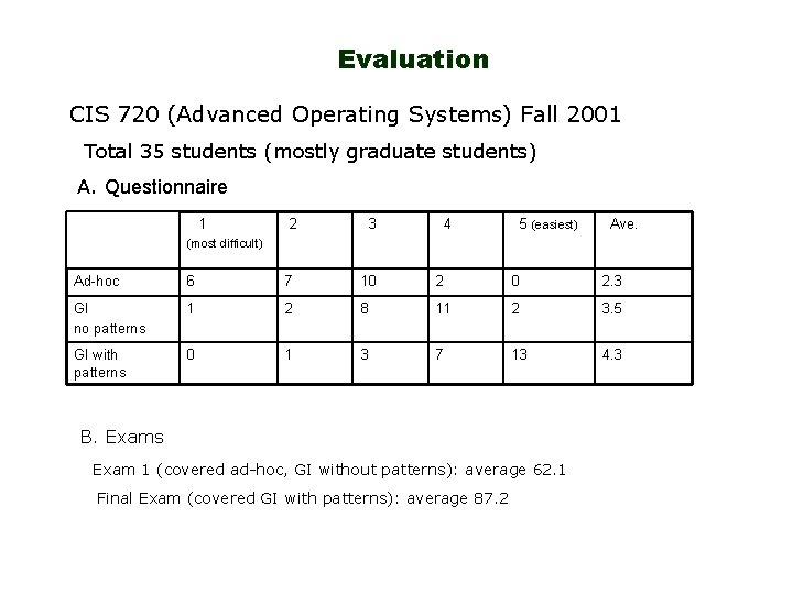 Evaluation CIS 720 (Advanced Operating Systems) Fall 2001 Total 35 students (mostly graduate students)