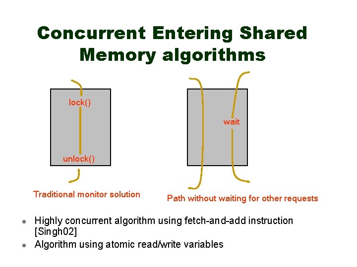 Concurrent Entering Shared Memory algorithms lock() wait unlock() Traditional monitor solution Path without waiting