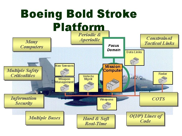 Boeing Bold Stroke Platform Periodic & Aperiodic Many Computers Focus Domain Nav Sensors Multiple