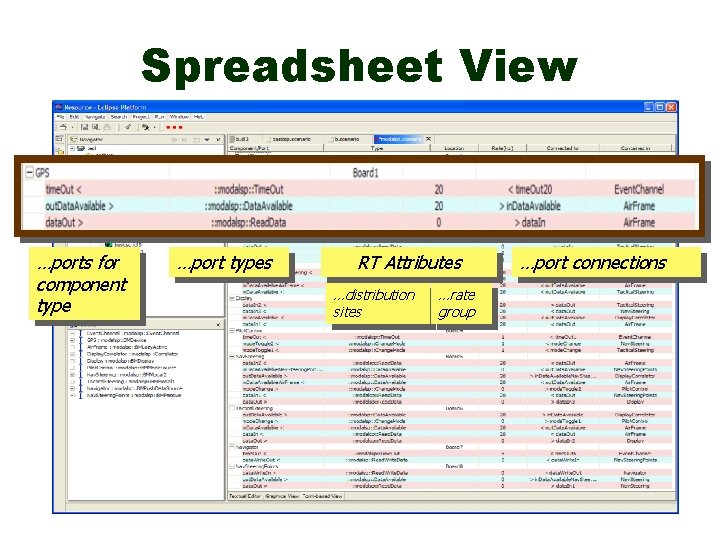 Spreadsheet View …ports for component type …port types RT Attributes …distribution sites …rate group