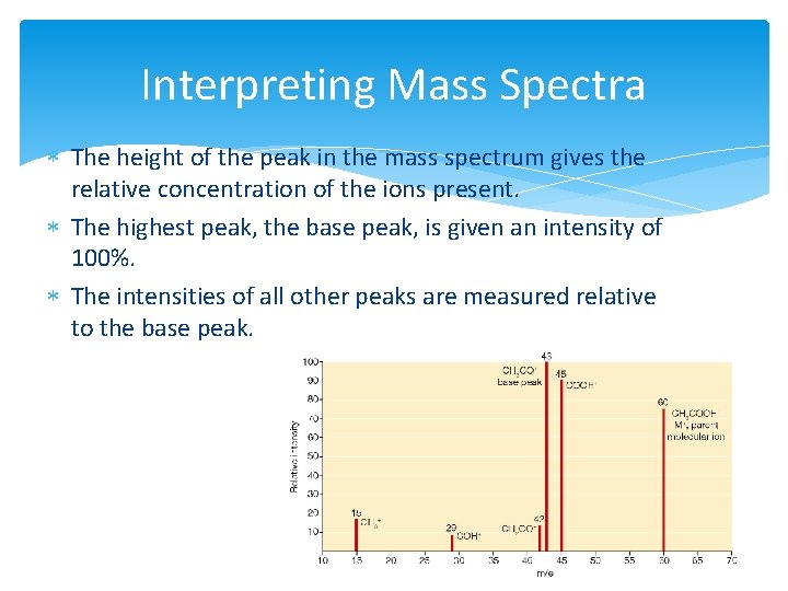 Interpreting Mass Spectra The height of the peak in the mass spectrum gives the