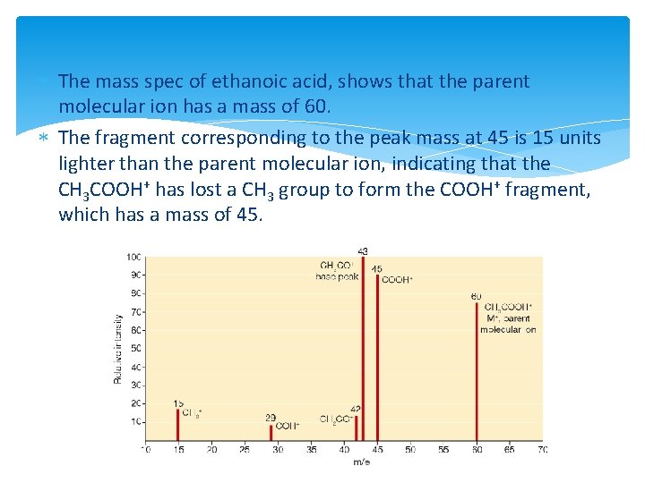  The mass spec of ethanoic acid, shows that the parent molecular ion has