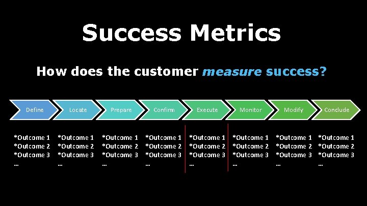 Success Metrics How does the customer measure success? Define *Outcome 1 *Outcome 2 *Outcome
