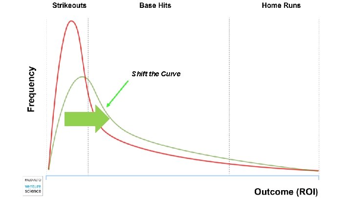 Shift the Curve 