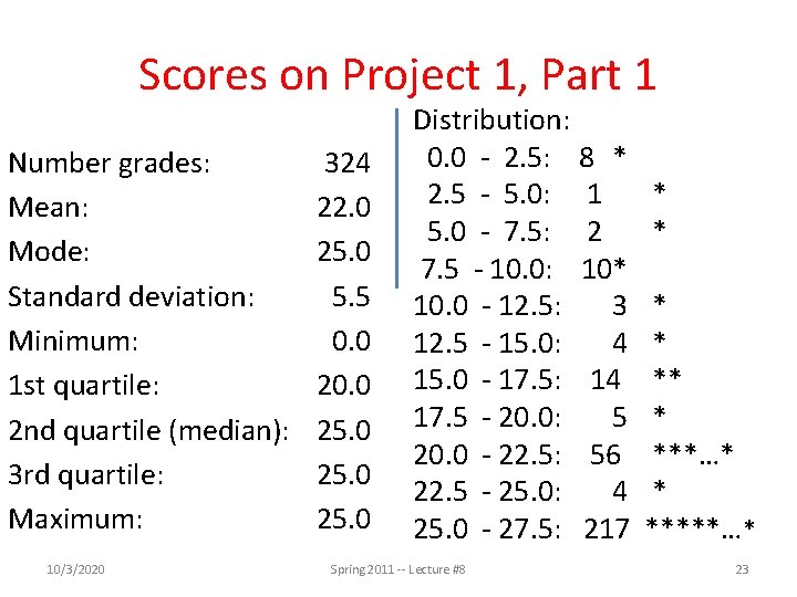 Scores on Project 1, Part 1 Distribution: Number grades: 324 0. 0 - 2.