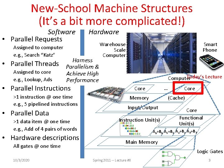 New-School Machine Structures (It’s a bit more complicated!) Software • Parallel Requests Assigned to