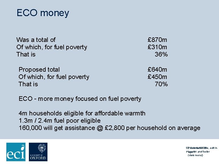 ECO money Was a total of Of which, for fuel poverty That is Proposed