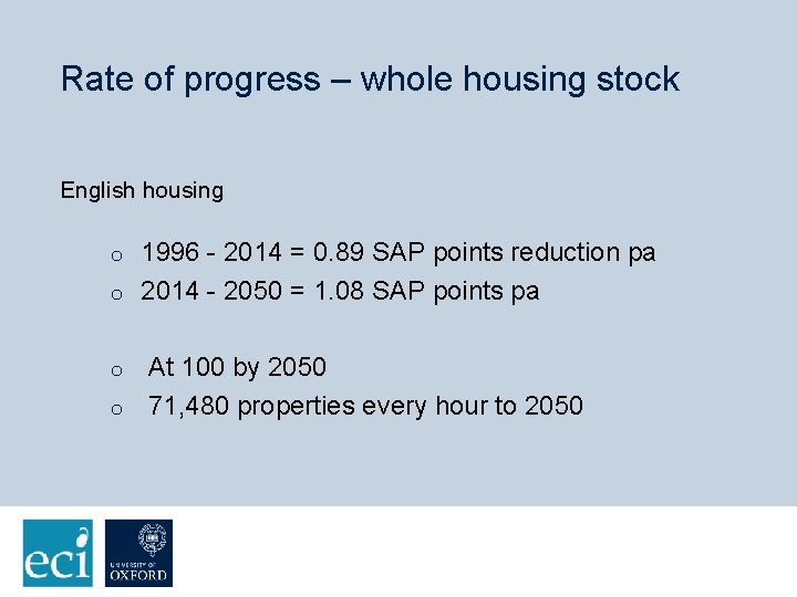 Rate of progress – whole housing stock English housing 1996 - 2014 = 0.