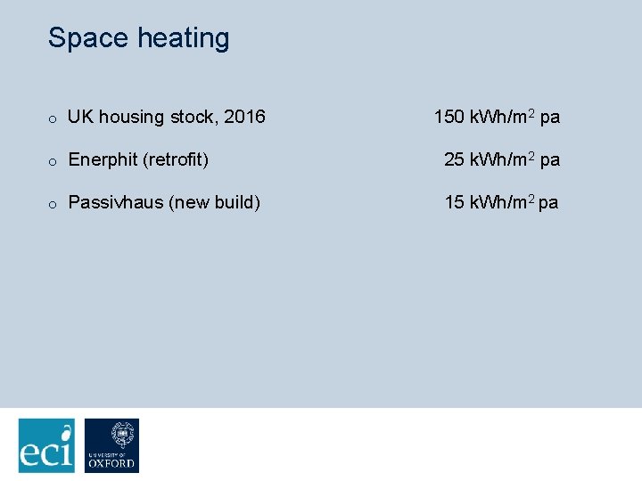 Space heating o UK housing stock, 2016 150 k. Wh/m 2 pa o Enerphit