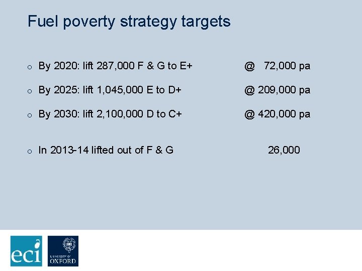 Fuel poverty strategy targets o By 2020: lift 287, 000 F & G to