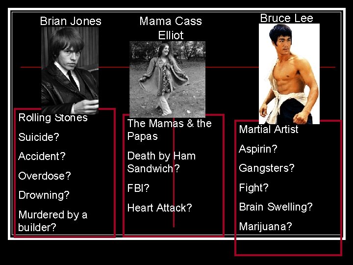 Brian Jones Rolling Stones Suicide? Accident? Overdose? Drowning? Murdered by a builder? Mama Cass Brian Jones Rolling Stones Suicide? Accident? Overdose? Drowning? Murdered by a builder? Mama Cass