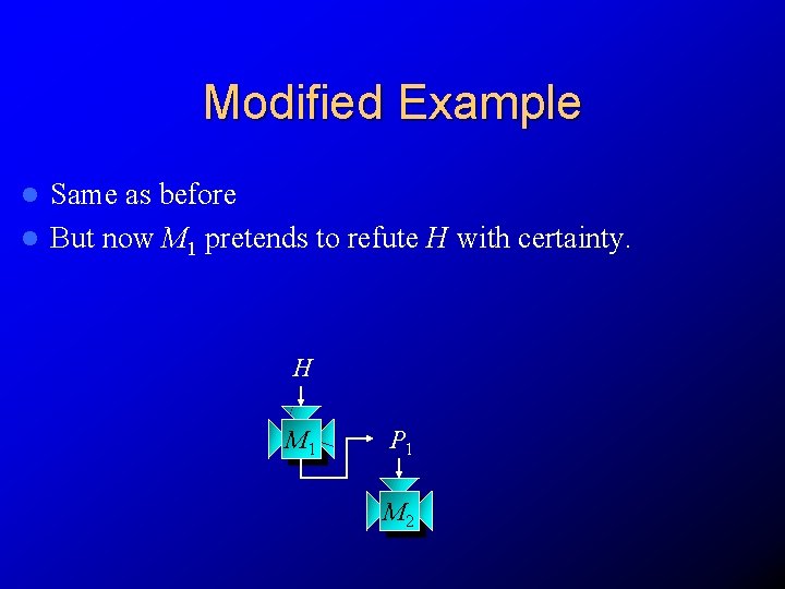 Modified Example Same as before l But now M 1 pretends to refute H