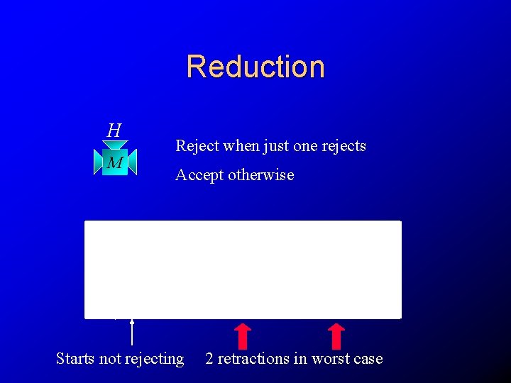 Reduction H Reject when just one rejects M Accept otherwise M 1 ? ?