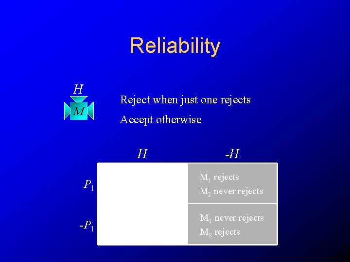 Reliability H M Reject when just one rejects Accept otherwise H -H P 1